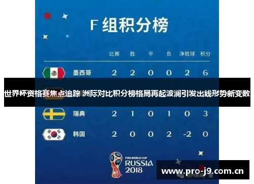 世界杯资格赛焦点追踪 洲际对比积分榜格局再起波澜引发出线形势新变数