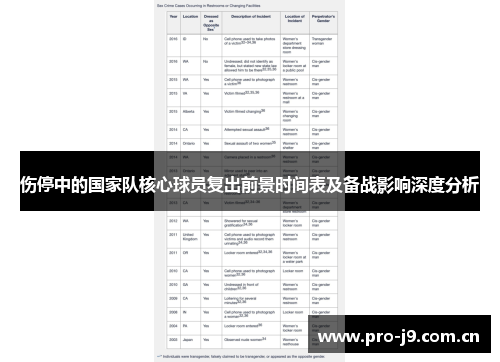 伤停中的国家队核心球员复出前景时间表及备战影响深度分析 伤停中的国家队核心球员复出前景时间表及备战影响深度分析